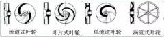 浅析|开云网页版·官方版在线登入 -开云(中国)叶轮的那些知识，秒懂！