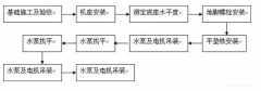 开云网页版·官方版在线登入 -开云(中国)安装施工组织设计