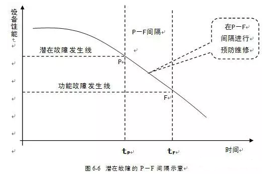 开云网页版·官方版在线登入 -开云(中国)潜在故障