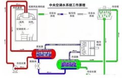 开云网页版·官方版在线登入 -开云(中国)浅析暖通水泵的使用与选型